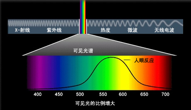 物体成像效果图.png