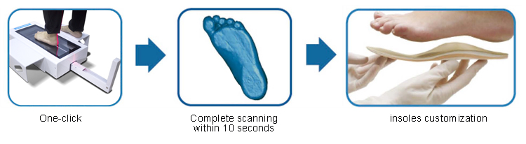 Sole-3D-scanner.jpg