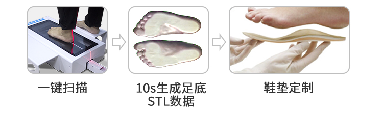 eSole-300C足底机淘宝详情页-22.7_07.jpg