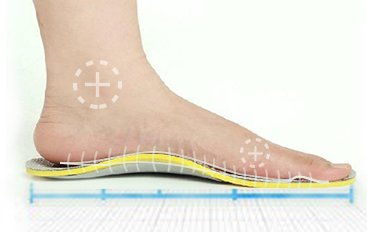 Medical Orthotics